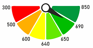Кредитный рейтинг